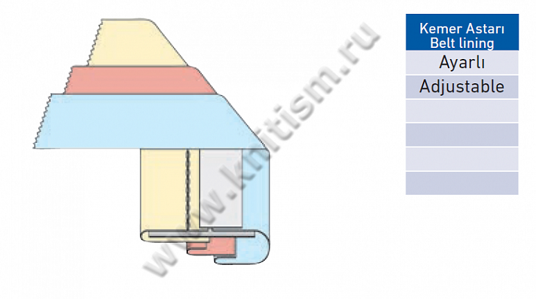 Приспособление для изготовления пояса со скрытой подкладкой на проходных прессах P050D SURUCU