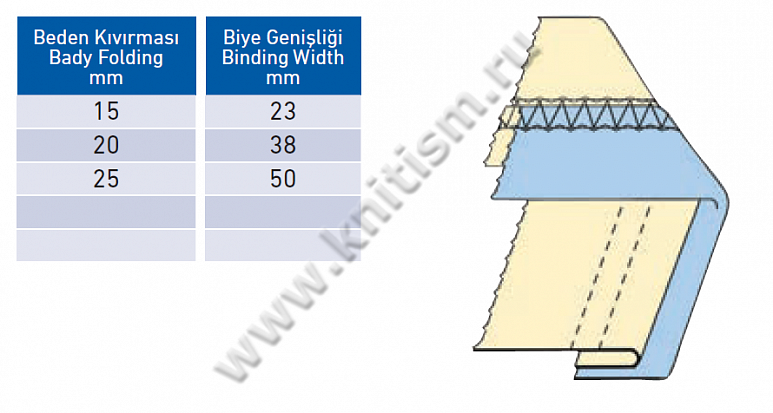 Приспособление для притачивание тесьмы с подгибкой регулируемое для плоскошовных машин с плоской платформой T155B SURUCU