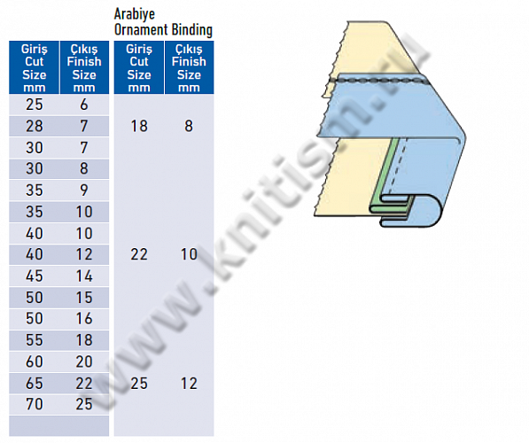 Окантователь в 4 сложения с прокладыванием декоративной тесьмы для плоскошовной машины с вырезом в платформе T136 SURUCU