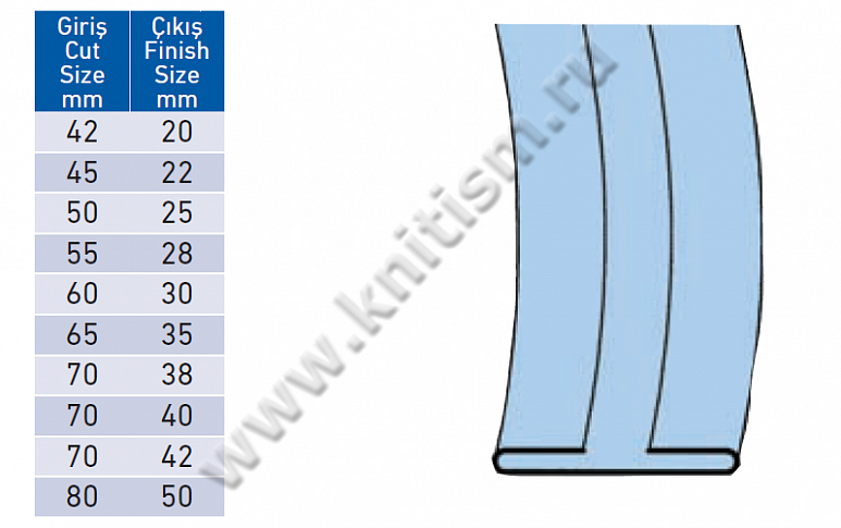 Приспособление для формирования изогнутого пояса на проходном прессе P022 SURUCU