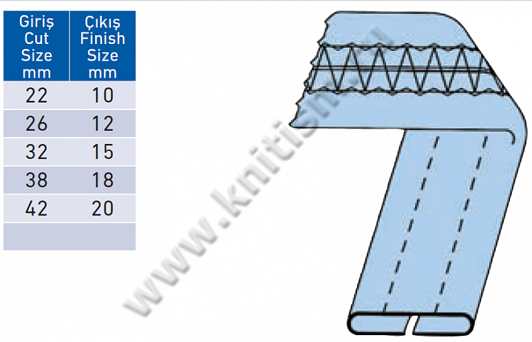 Приспособление для изготовления шлевок на шлевочной машине P028 SURUCU