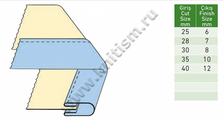 Окантоваткель для сумок и чехлов в 4 сложения для прямострочных машин с унисонным продвижением S703 SURUCU
