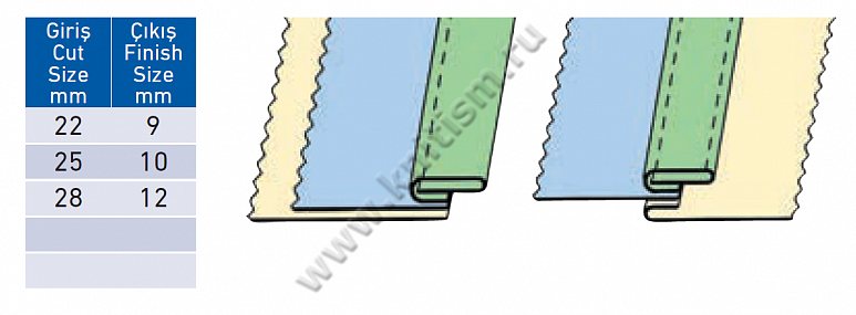 Приспособление "обработка воротника с притачиванием тесьмы" для прямострочных машин T157 SURUCU