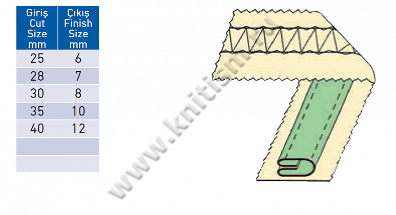 Приспособление "лампасник" в 4 сложения, шов слева для плоскошовных машин E105B SURUCU