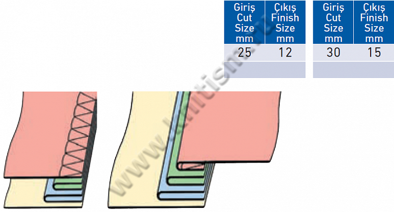 Приспособление для притачивания двойной декоративной тесьмы на оверлоке E124 SURUCU