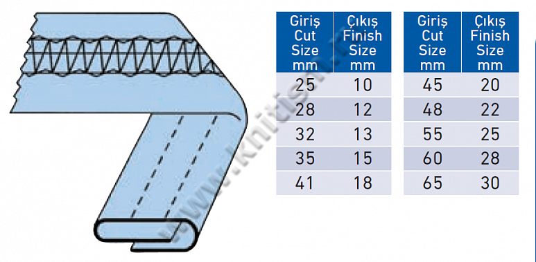 Приспособление для изготовления шлевок на плоскошовной машине P030 SURUCU