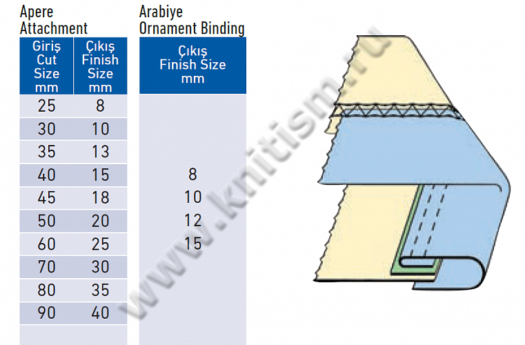 Окантователь в 3 сложения (чистый край сверху) с прокладыванием декоративной вставки (плоской тесьмы) на плоскошовной машине с вырезом в платформе T145A SURUCU