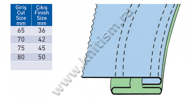 Приспособление для притачивание пояса по дуге на 4-х игольных поясных машин и 2-х игольных машин P035A SURUCU