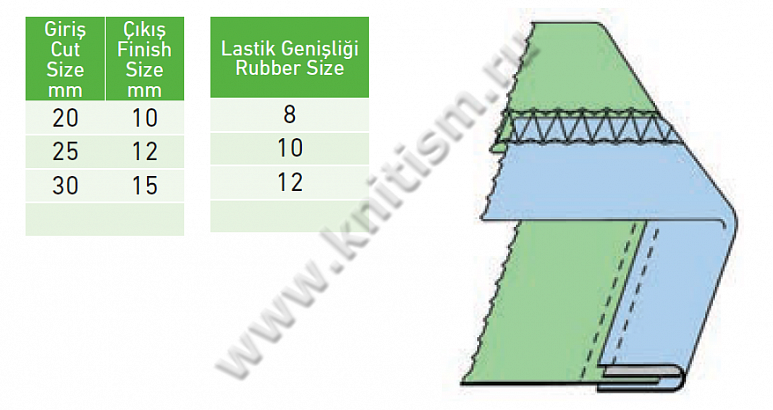Приспособление "окантовка в 2 сложения эластичной лентой" с прокладыванием резинки для плоскошовных машин C209A SURUCU