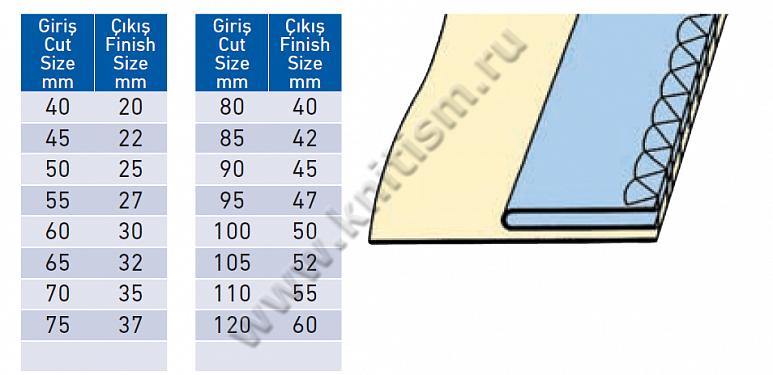 Приспособление для втачивания горловины на оверлоке E126 SURUCU