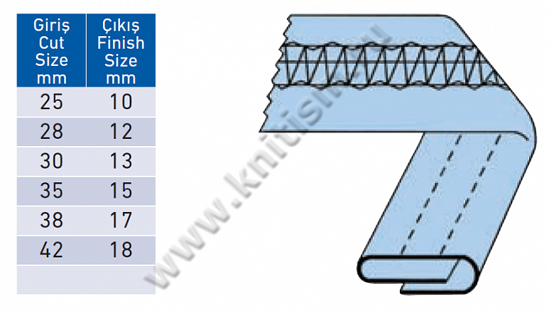 Приспособление для изготовления шлевок на шлевочной машине P027A SURUCU