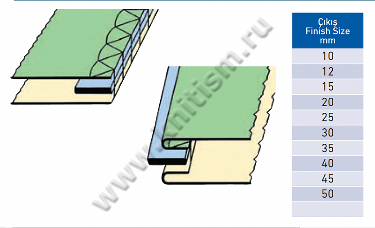 Приспособление "притачивание тесьмы" на оверлоке T167A SURUCU