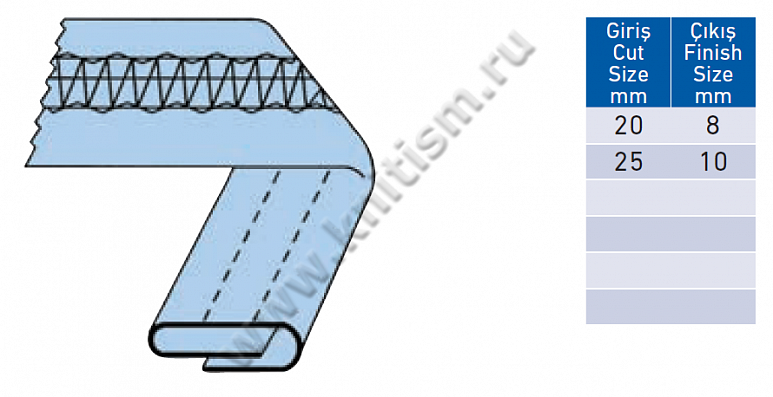 Приспособление для изготовления шлевок шириной более 1,8 см на плоскошовной машине P029 SURUCU