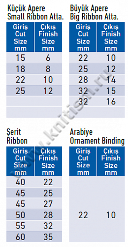 Приспособление-лампасник для притачивания лампас с одной и двумя декоративными вставками на 2-х игольной машине E113 SURUCU