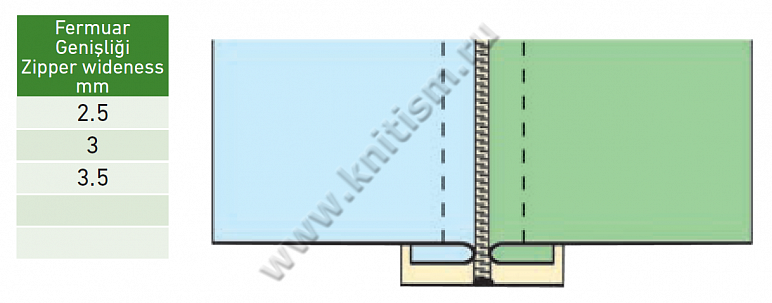 Приспособление для втачивания молнии на многоигольные машины цепного стежка и 2-х игольные машины челночного стежка Y405 SURUCU