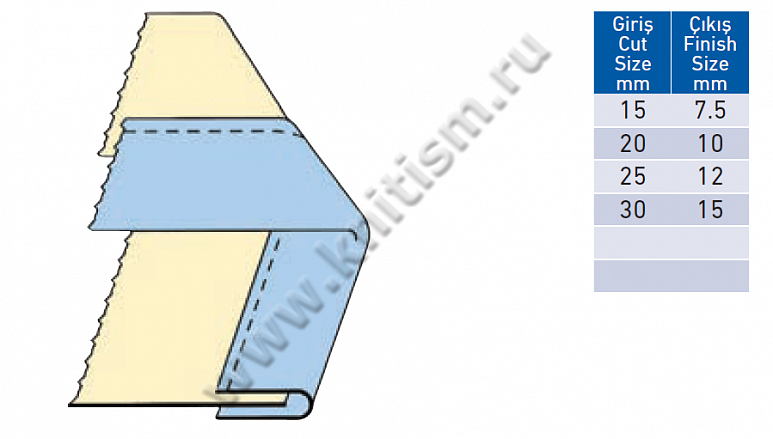 Окантователь в 2 сложения для прямострочных машин P058 SURUCU