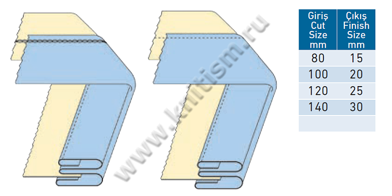Приспособление для формирования и притачивания планки на многоигольных поясных и 2-х игольных машинах G304B SURUCU
