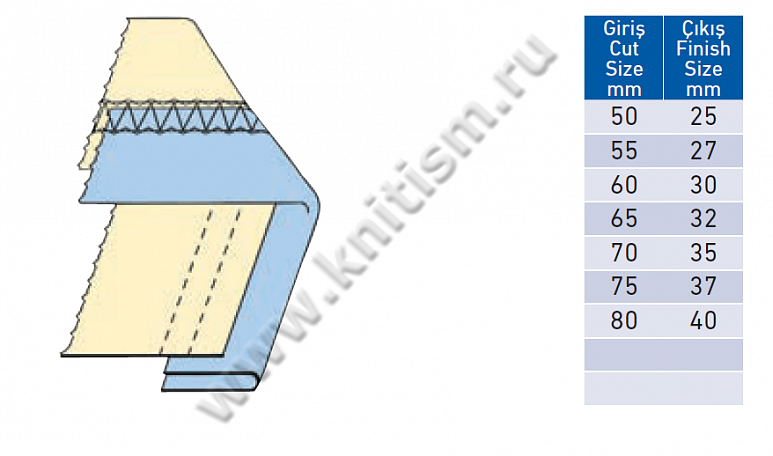 Приспособление для притачивание окантовки снизу нерегулируемое для плоскошовных машин с плоской платформой T155C SURUCU