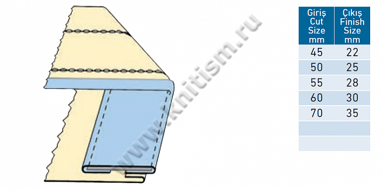 Приспособление "притачивание эластичной тесьмы" для поясной машины G301 SURUCU