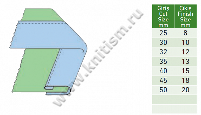 Окантователь в 1,5 сложения с одним открытый срезом для прямострочных машин S714 SURUCU