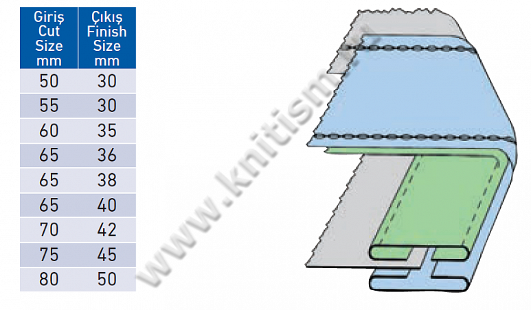 Приспособление для стачивания верхней и нижней поясной ленты с подкладкой на автоматических поясных машинах P019D SURUCU