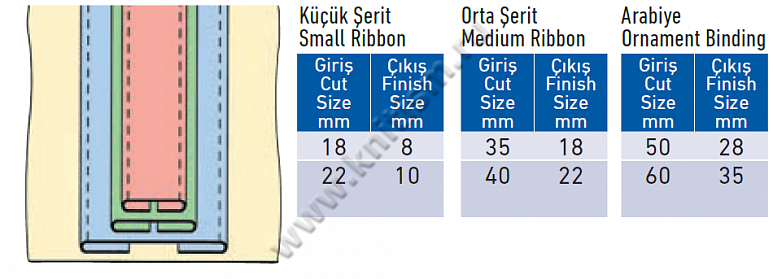 Приспособление комбинированное "Лампасник" для притачивания тесьмы в 3 слоя на поясных машин E119 SURUCU