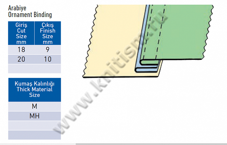 Приспособление "притачивание окантовки сбоку" на 2-х игольной машине T172 SURUCU