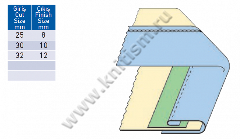 Приспособление "обработка воротника с притачиванием тесьмы" для плоскошовных машин T157A SURUCU