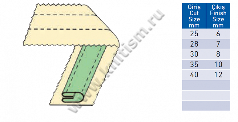 Приспособление "лампасник" в 4 сложения, шов слева для 2-х игольных машин E106B SURUCU