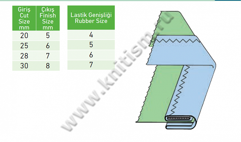 Приспособление "окантовка в 4 сложения эластичной лентой" с прокладыванием резинки для машин строчки зиг-заг C208 SURUCU