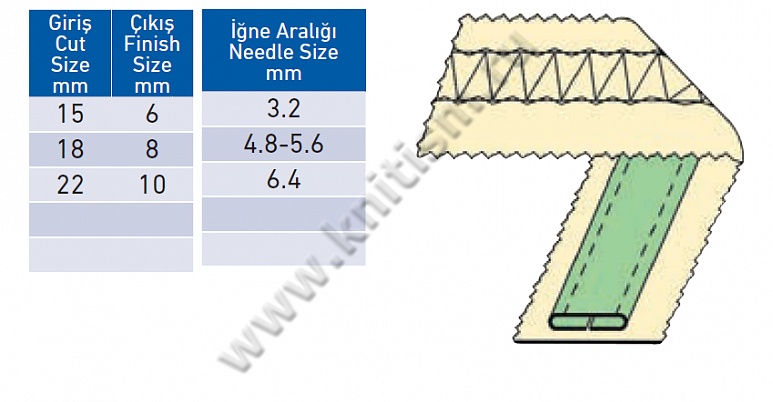 Приспособление для настрачивания лампас (изнанка встык) на плоскошовных машинах E105 SURUCU