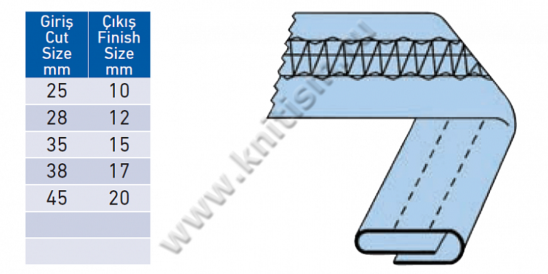 Приспособление для изготовления шлевок на шлевочных машинах JUKI P032 SURUCU