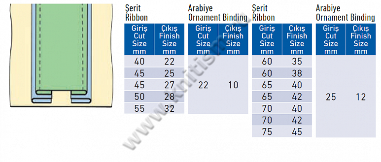 Приспособление-лампасник для притачивания лампас с двумя декоративными вставками на поясных машинах E110 SURUCU