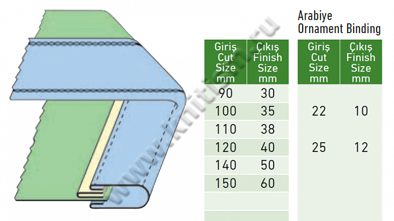 Окантователь низа банных халатов с прокладыванием декоративной тесьмы для 4-х игольных поясных машин двойного цепного стежка H502A SURUCU