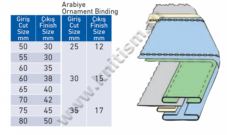 Приспособление для стачивания деталей пояса и декоративной вставки на автоматической поясной машине P019E SURUCU