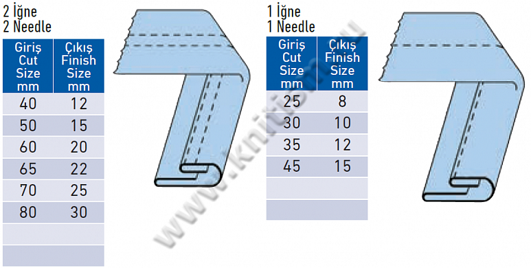 Приспособление для изготовления вешалки на 2-х игольных машинах и цепного стежка P034 SURUCU