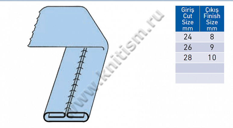 Приспособление для изготовления шлевок на подшивочных машинах P031 SURUCU
