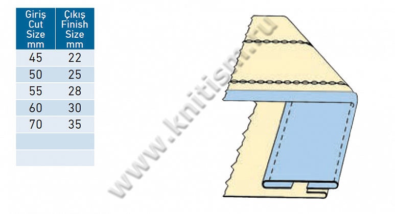 Приспособление " окантовка" для поясных машин G301D SURUCU