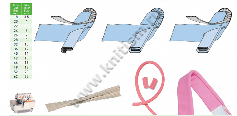 Приспособление "Спагетти" для оверлоков C201 SURUCU