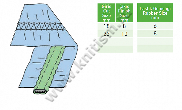 Приспособление для притачивание резинки на плоскошовных машинах C223 SURUCU