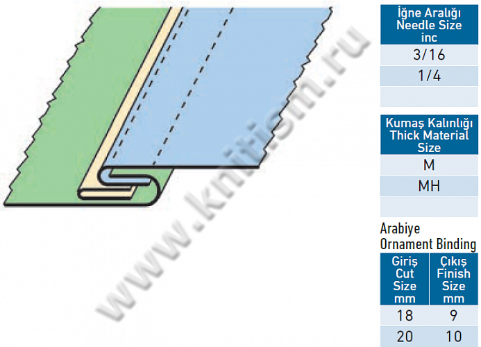 Приспособление "Шов в замок" с прокладываением декоративной окантовки для 2- игольных машин цепного стежка с П-образной платформой G322A SURUCU