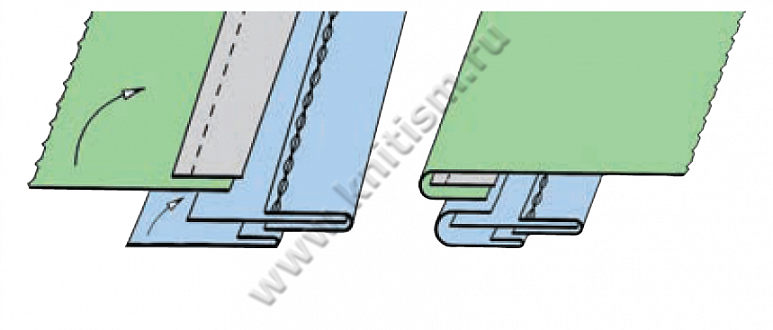 Приспособление для притачивания пояса к подкладке на поясной машине P044B SURUCU