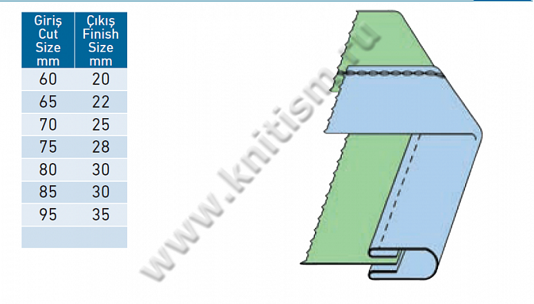 Приспособление " окантовка" для поясных машин G301B SURUCU
