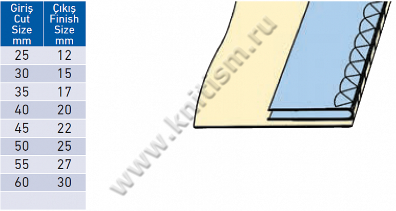 Приспособление для притачивания декоративной тесьмы (пополам) на оверлоке E124A SURUCU