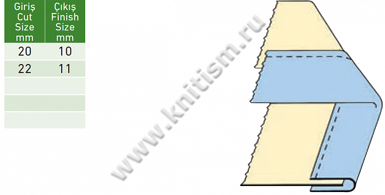 Приспособление "окантовка тапочек" для рукавных машин с боковым ножом Y410 SURUCU