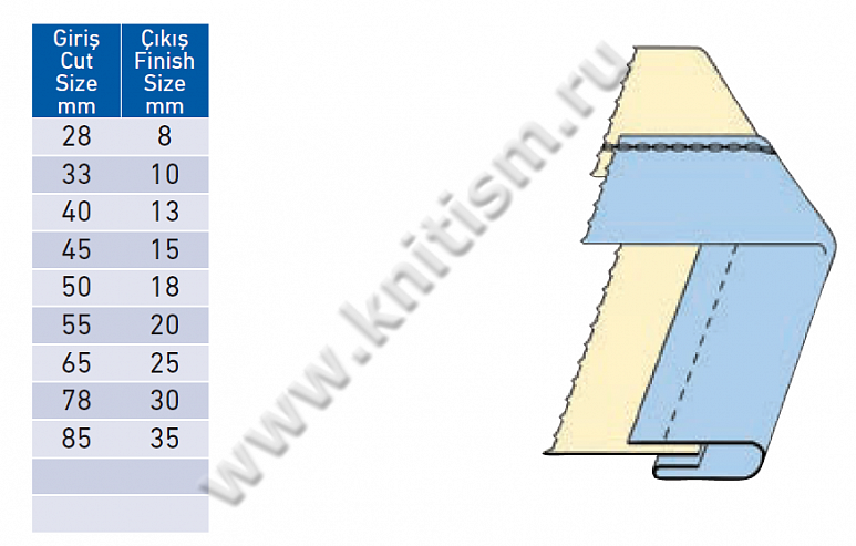 Окантователь в 3 сложения (чистый край снизу) для плоскошовной машины с вырезом в платформе T143C SURUCU