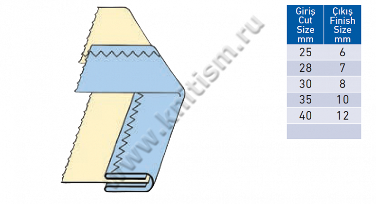 Окантователь в 4 сложения для машин строчки зиг-заг P057A SURUCU