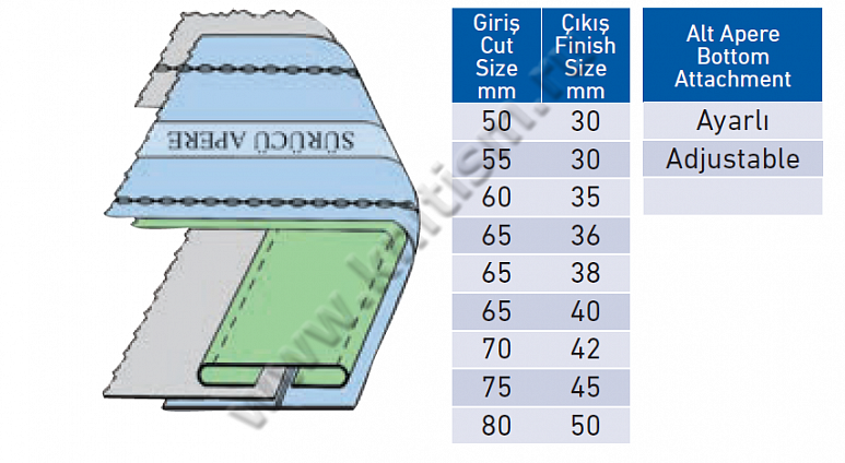 Приспособление для стачивания верхней и нижней поясной ленты с подкладкой на поясной машине P019B SURUCU