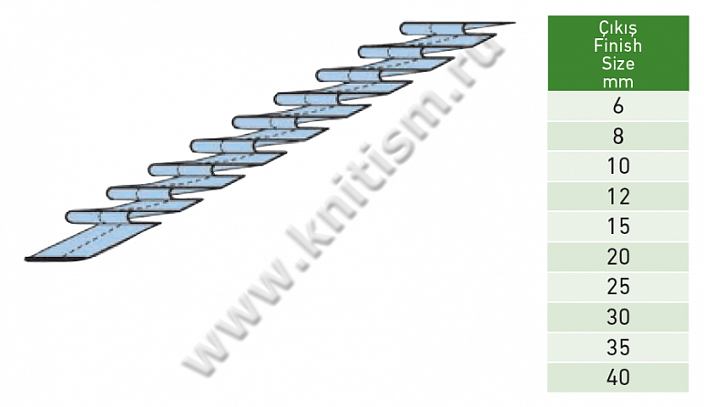 Приспособление для настрачивания ленты со складками для прямострочных машин и машин цепного стежка S712 SURUCU