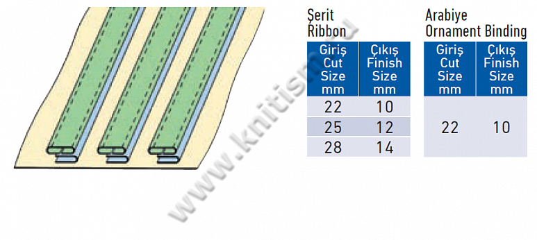 Приспособление "тройной-лампасник" для притачивания лампас с декоративной вставкой (справа) на поясных машинах E115 SURUCU